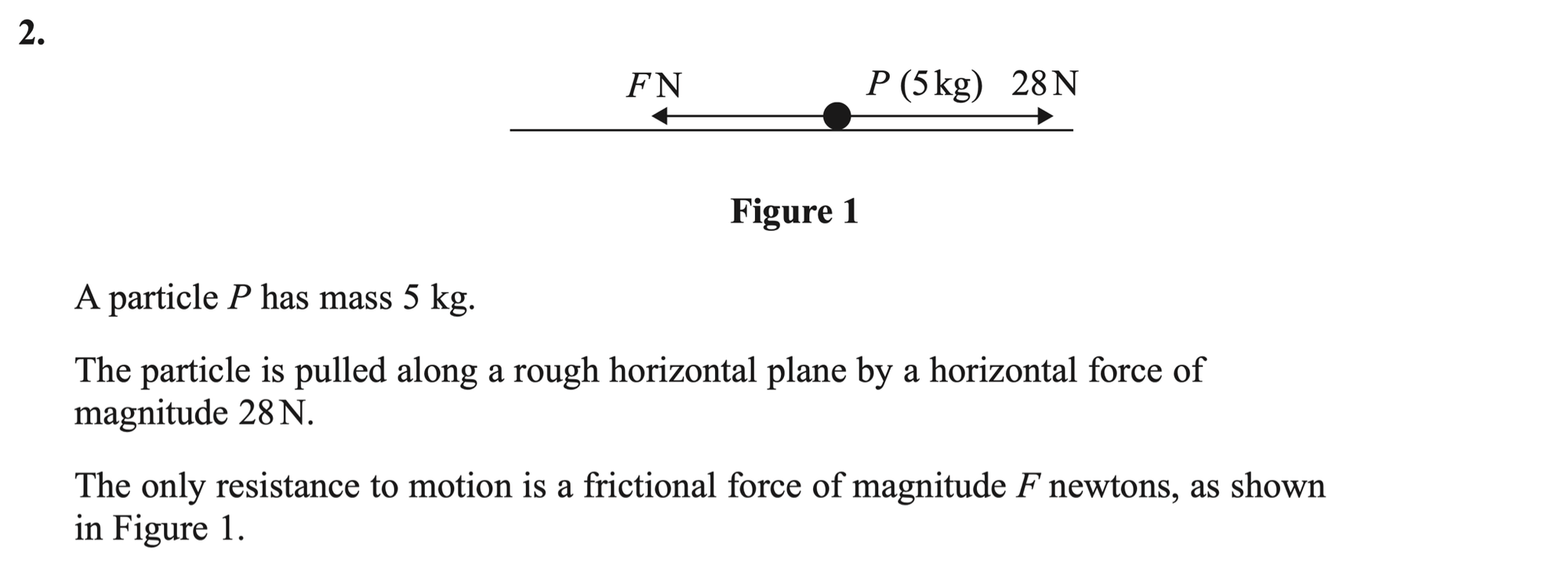 Q2 - Edexcel A-Level Maths Paper 3 June 2023