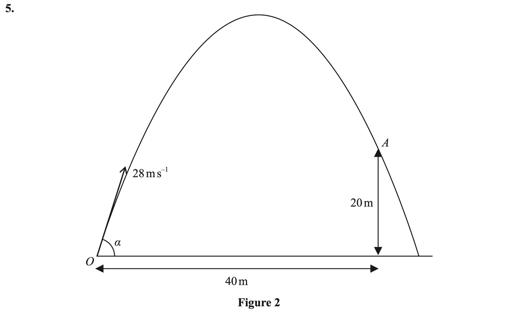Q5 - Edexcel A-Level Maths Paper 3 June 2023
