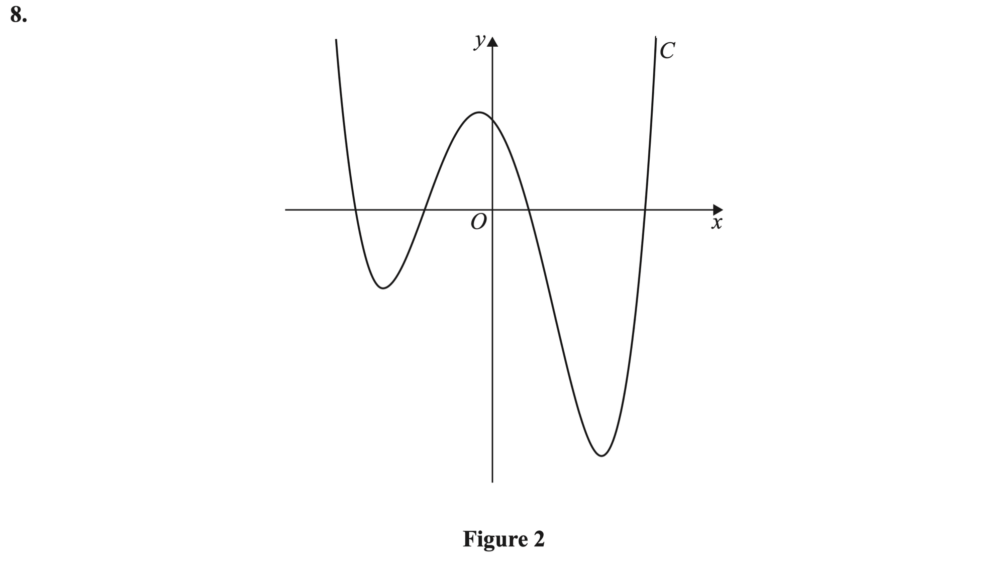Q8 - Edexcel A-Level Maths Paper 2 June 2025