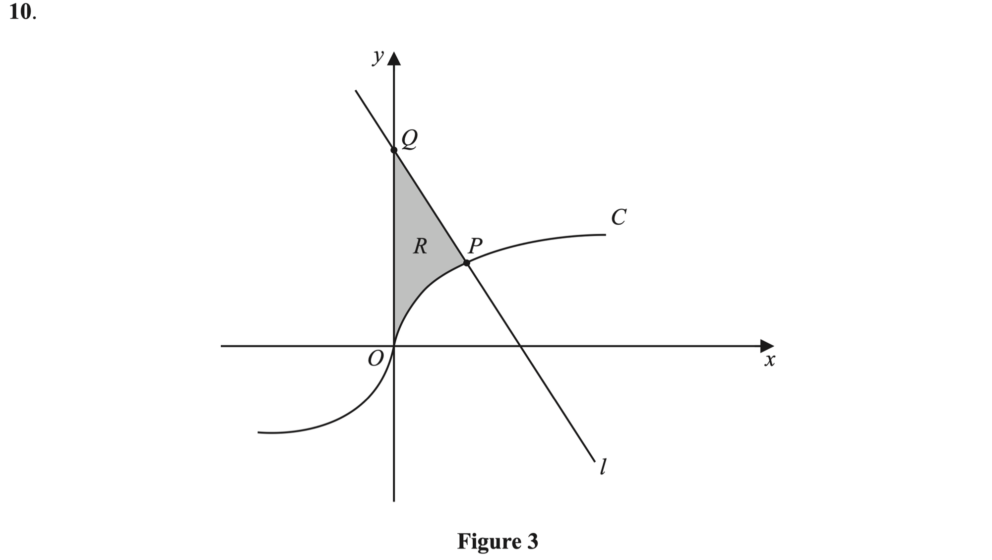Q10 - Edexcel A-Level Maths Paper 1 June 2026