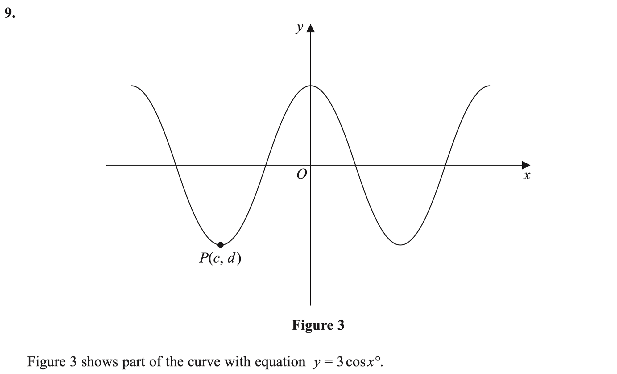 Q9 - Edexcel AS-Level Maths Paper 1 June 2020