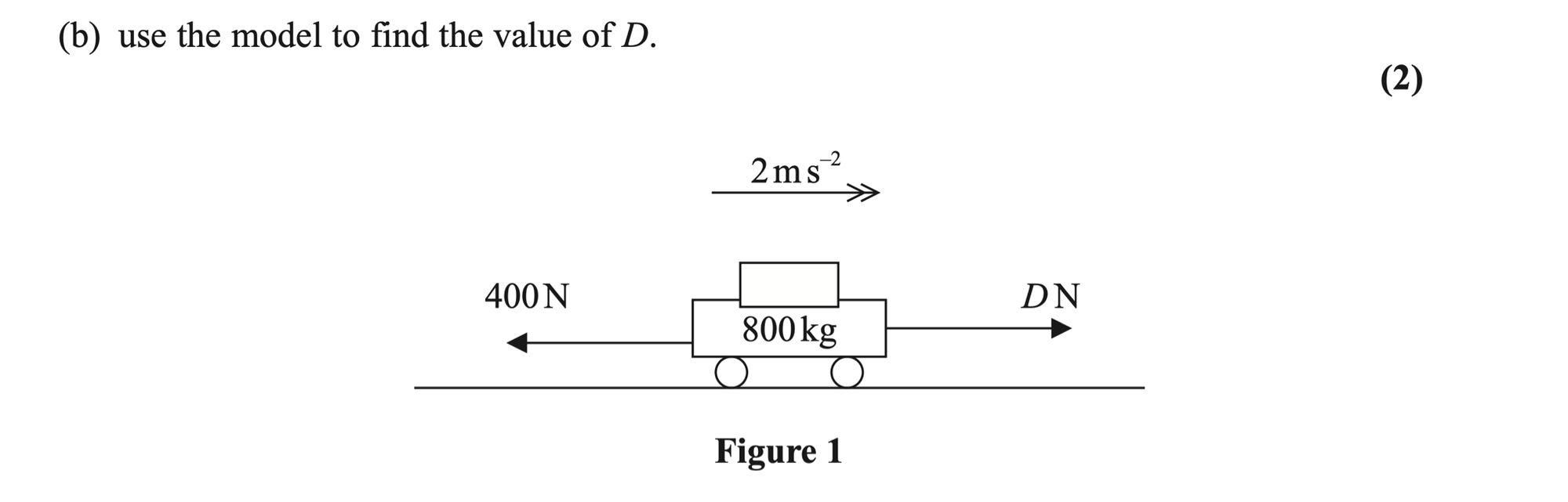 Q1 - Edexcel A-Level Maths Paper 3 June 2025
