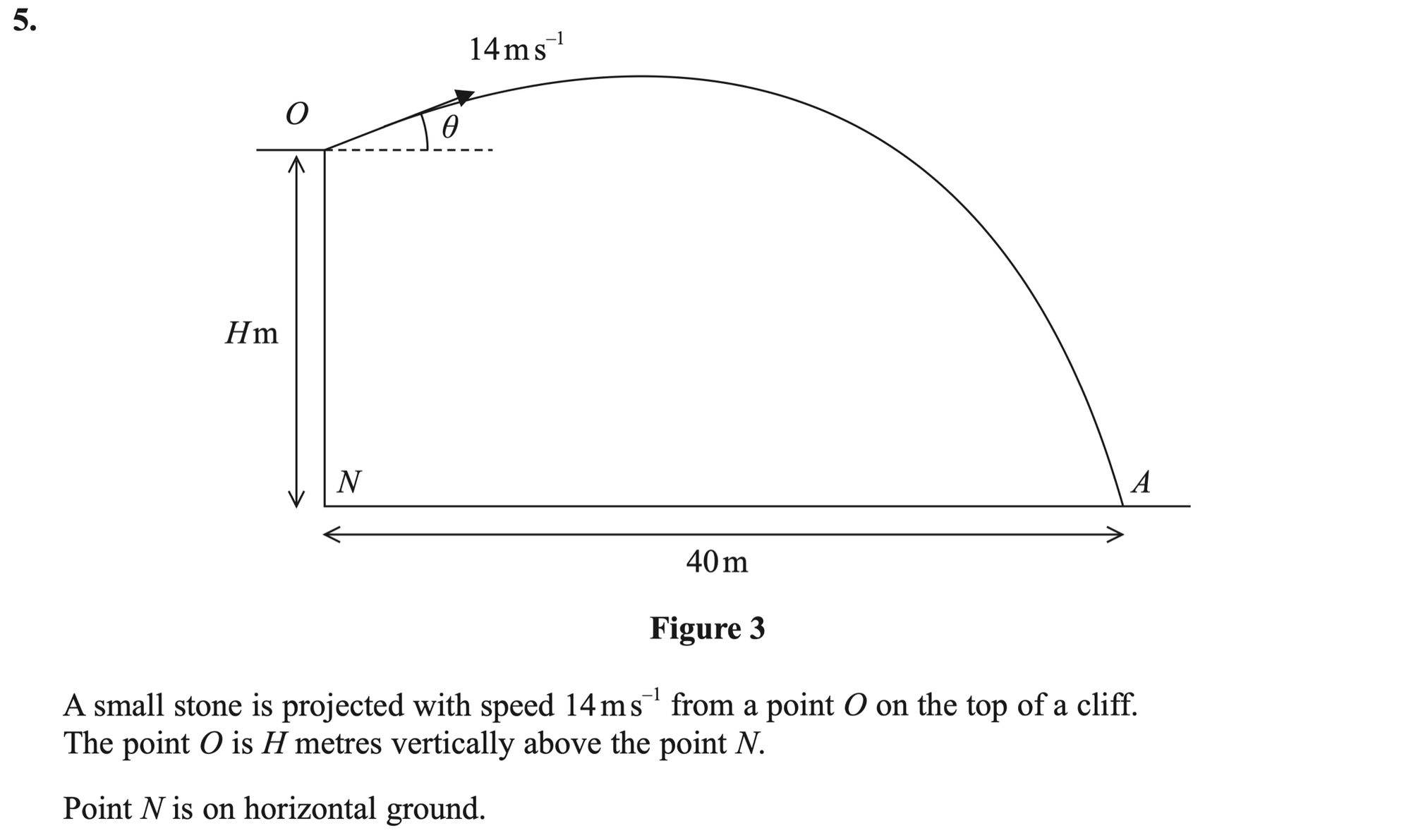 Q5 - Edexcel A-Level Maths Paper 3 June 2025