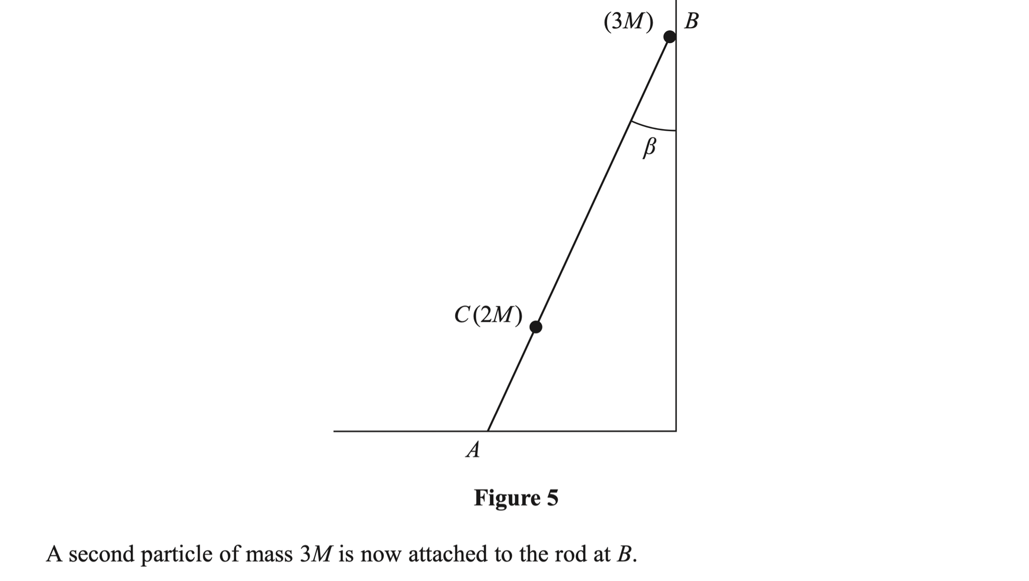 Q6 - Edexcel A-Level Maths Paper 3 June 2025