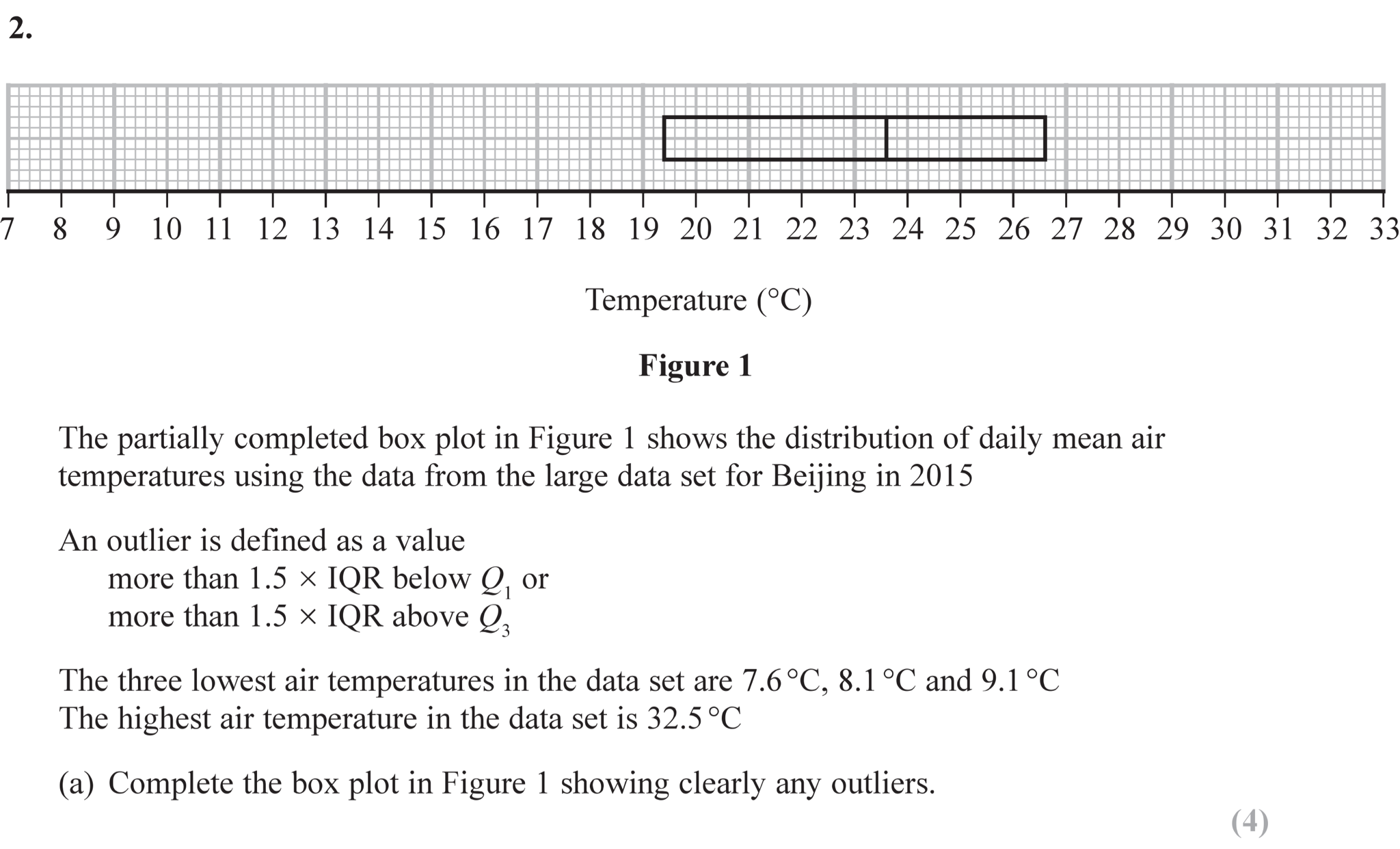 Q2 - Edexcel A-Level Maths Paper 3 June 2019