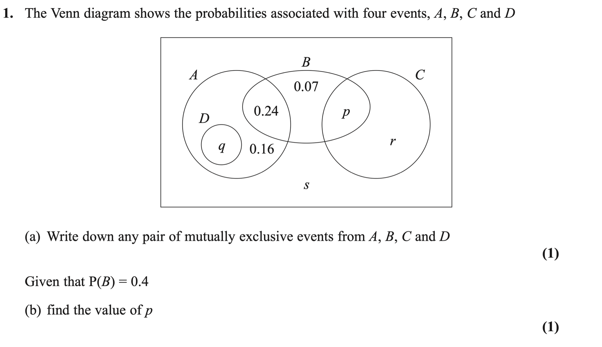 Q1 - Edexcel A-Level Maths Paper 3 June 2020