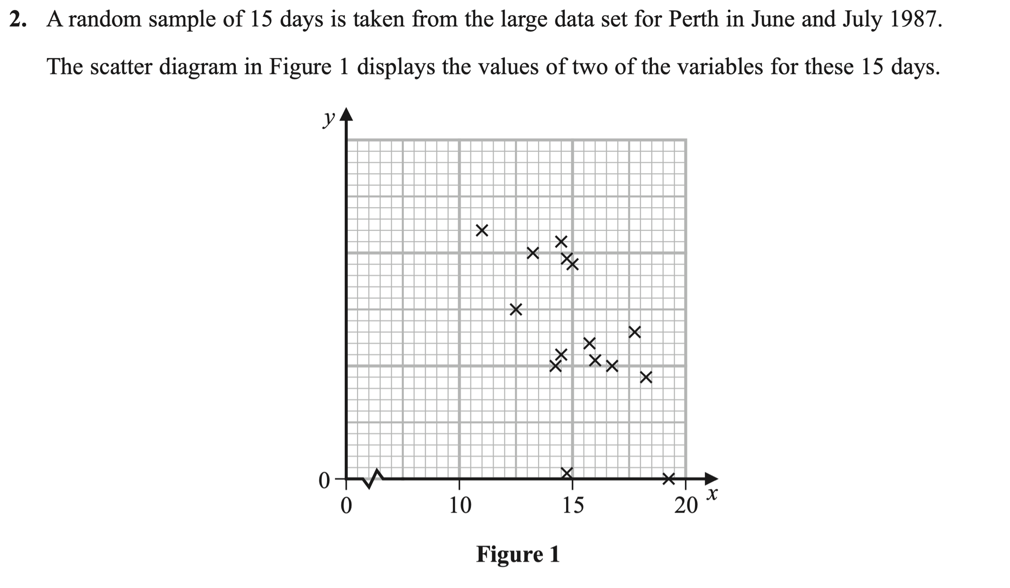 Q2 - Edexcel A-Level Maths Paper 3 June 2020