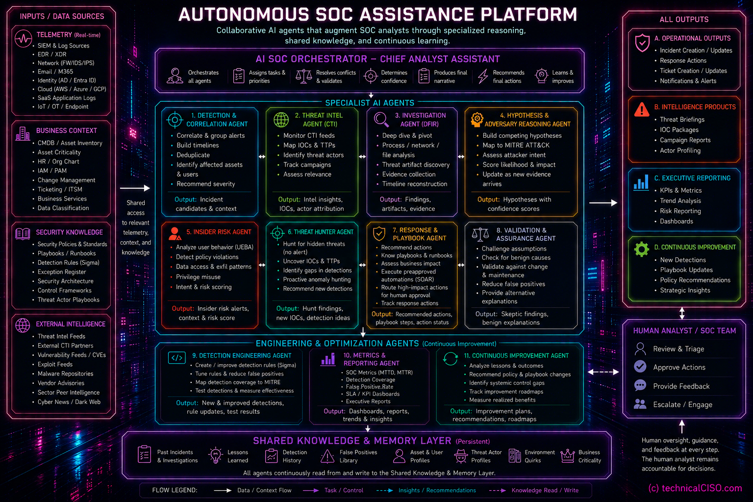 TC Visual: AI SOC Agents