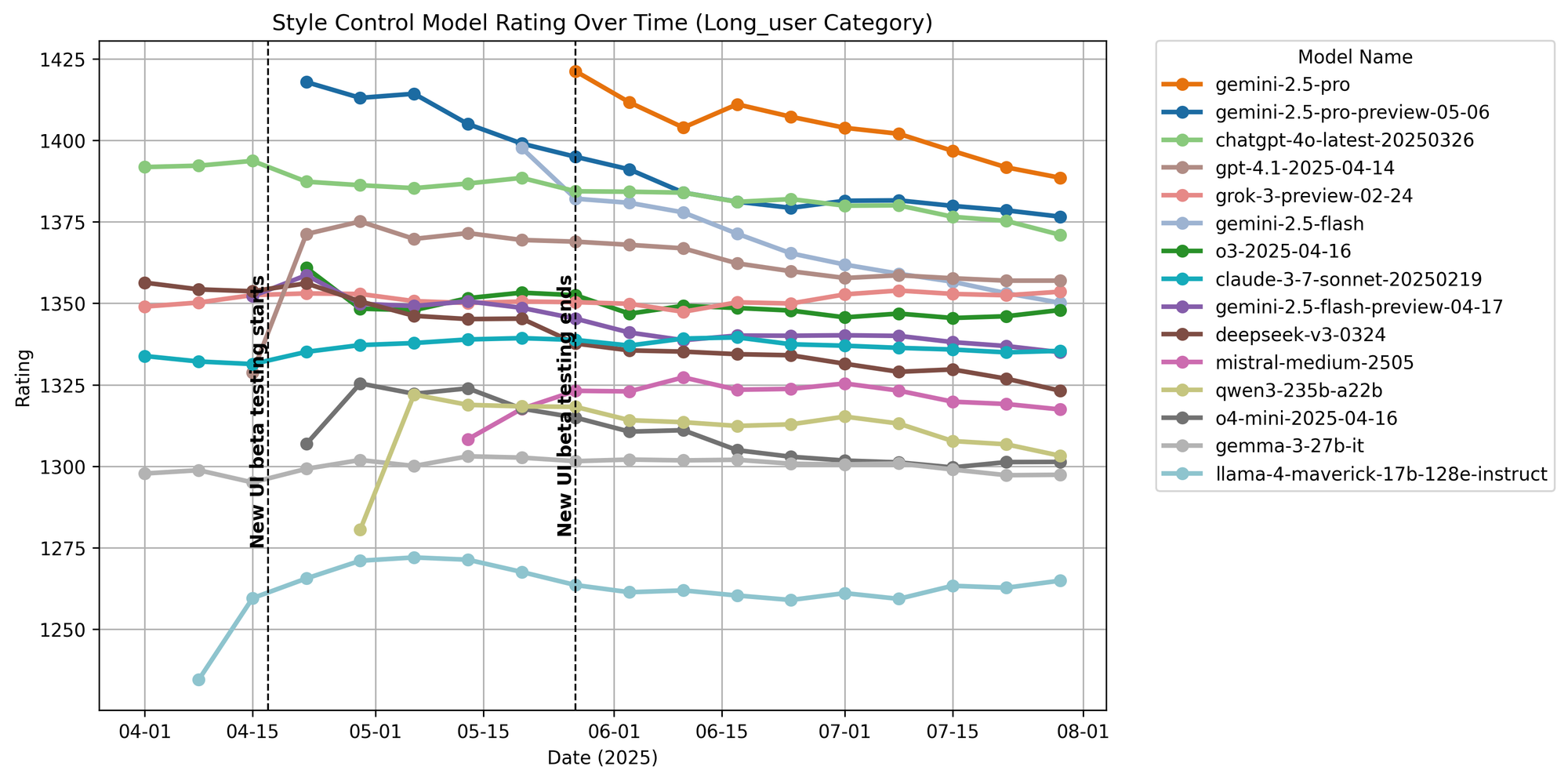 long_query_model_ratings_over_time
