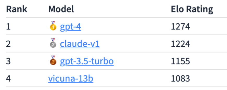 Chatbot Arena Leaderboard Updates (Week 2)