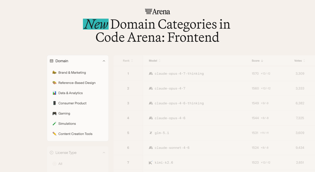 New Categories for Web Development in Code Arena