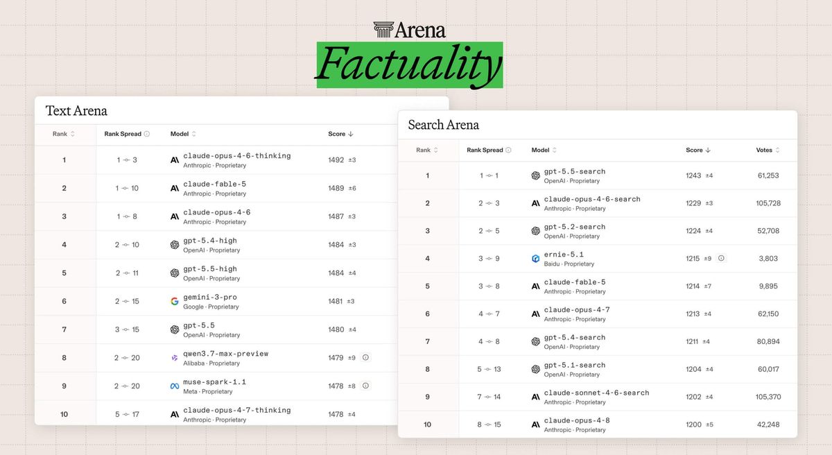 Factuality in the Arena