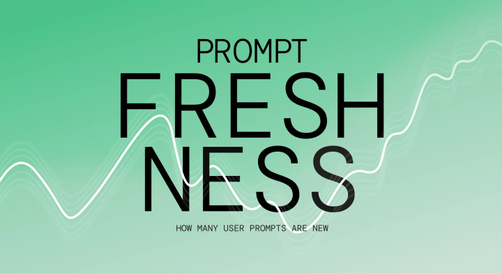 How Many User Prompts are New?