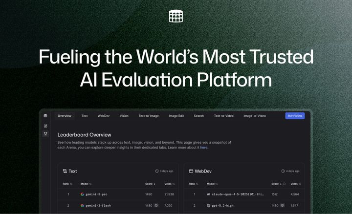 Fueling the World’s Most Trusted AI Evaluation Platform