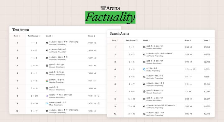 Factuality in the Arena