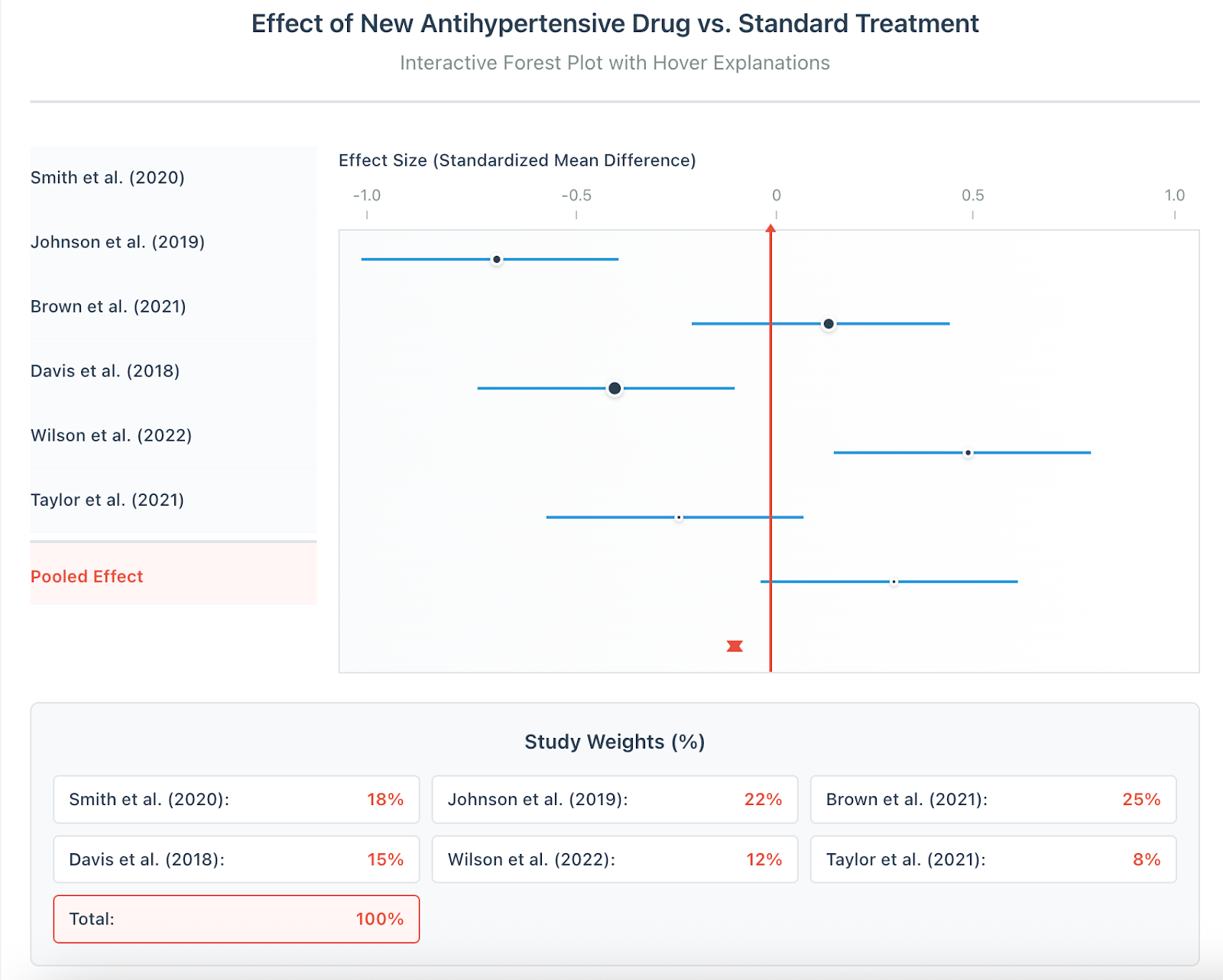 Meta-Analysis Interactive Tools