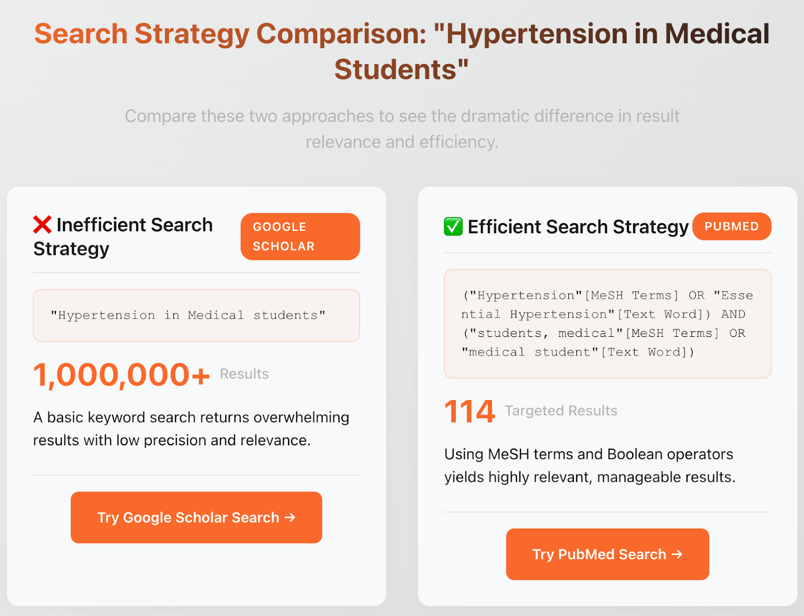 Advanced Search Strategy Tools