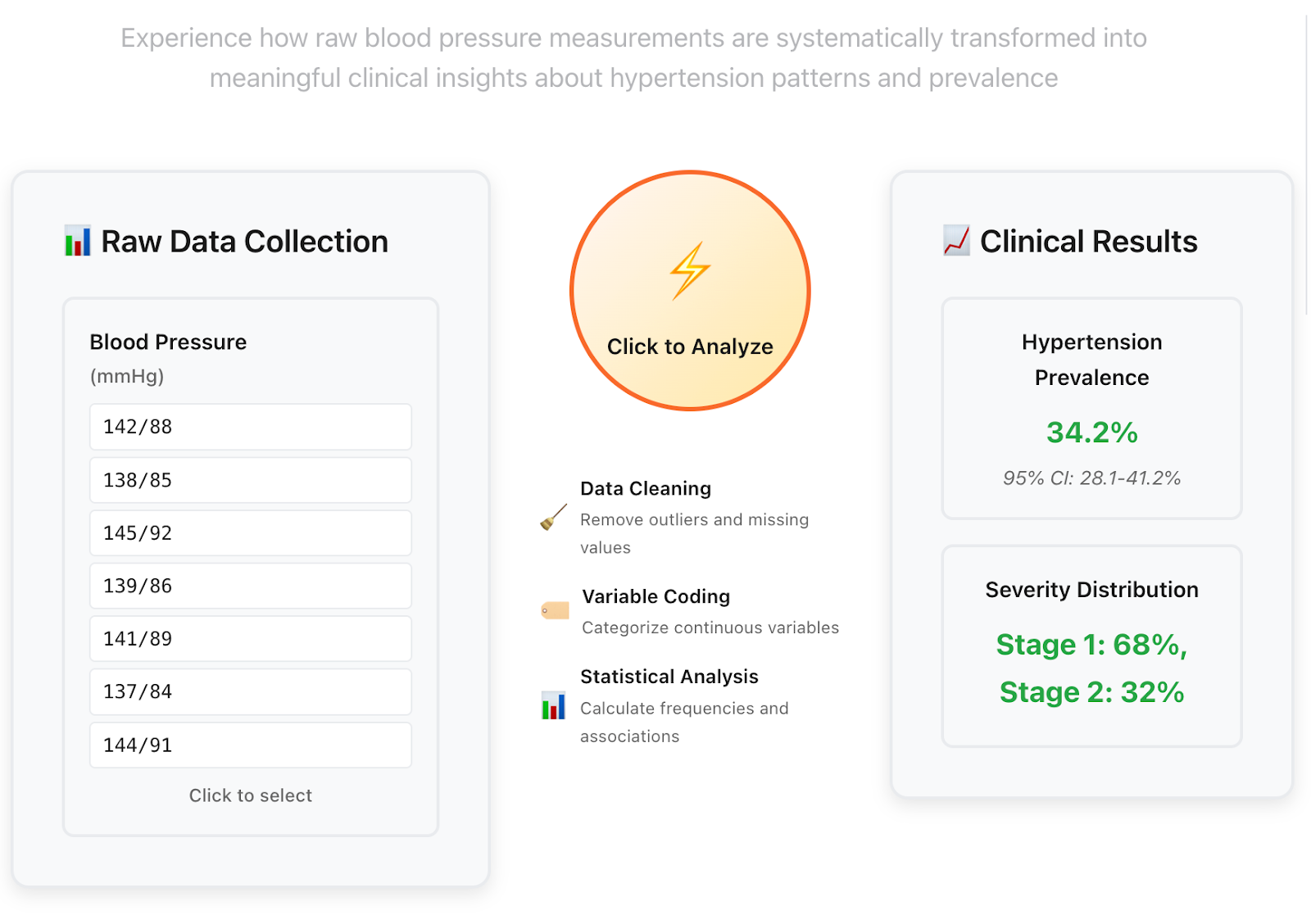 Interactive Data Analysis Tools