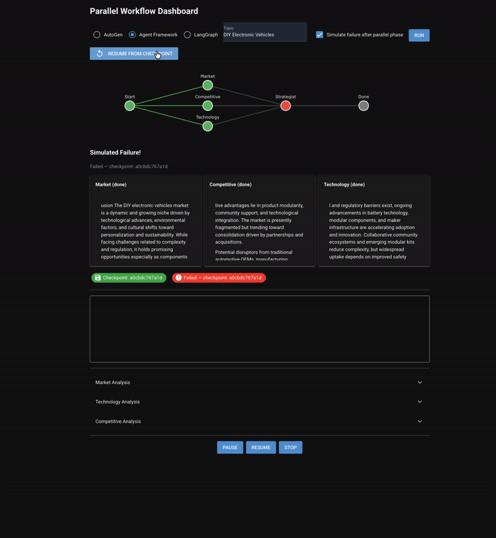 Parallel Workflow Dashboard — fan-out, checkpoint, and resume in action