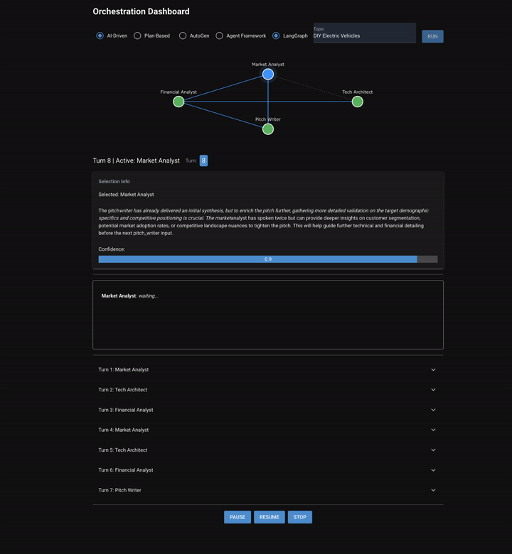 From Textbook to Terminal Part 3: When Agents Argue, Talk at the Same Time or Quit (and How to Recover)