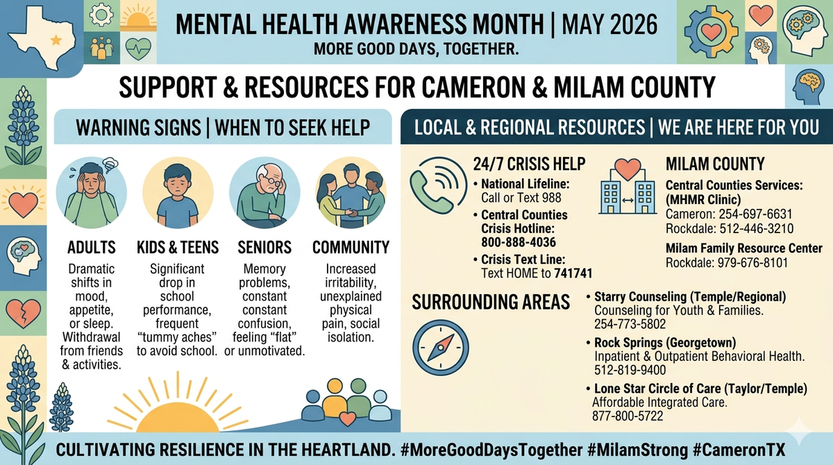 Tending to the Heart of Milam County: A Comprehensive Guide to Mental Health