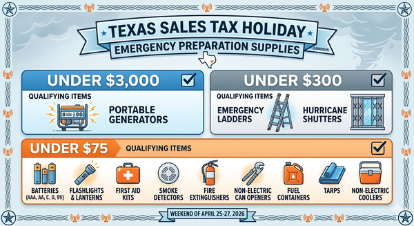 Tax-Free Weekend: Cameron Gear Up for Emergency Prep Supplies