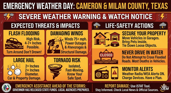 VOLATILE COLD FRONT TRIGGERS MULTI-DAY SEVERE WEATHER WARNINGS IN CAMERON AND MILAM COUNTY; STATE RESOURCES DEPLOYED