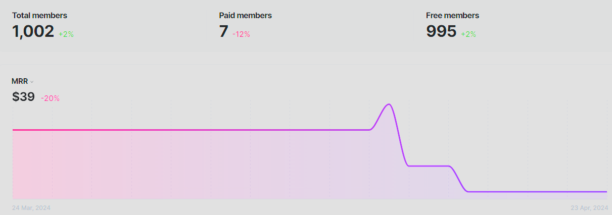 Newsletter revenue