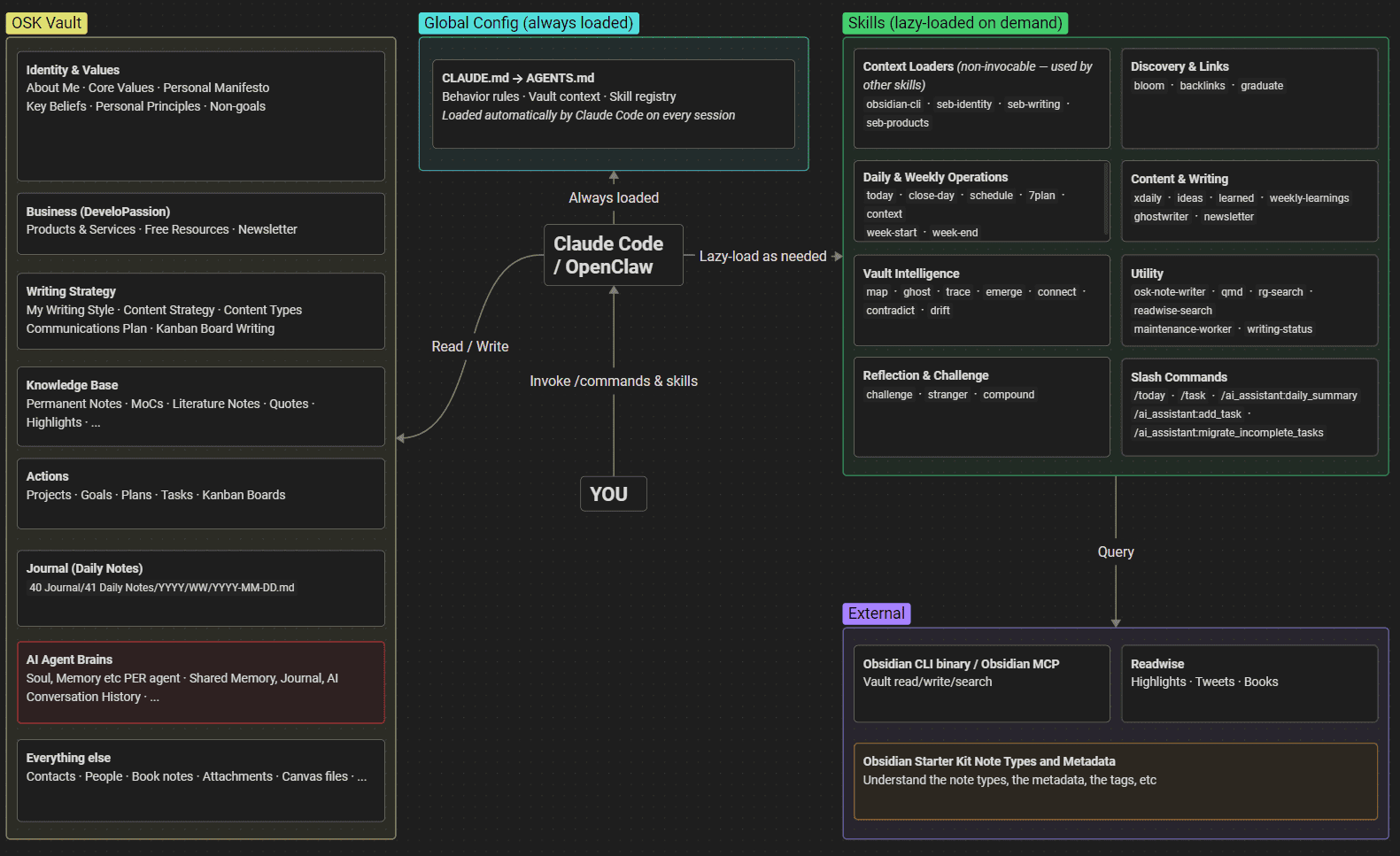 AI Agents end goal schematic