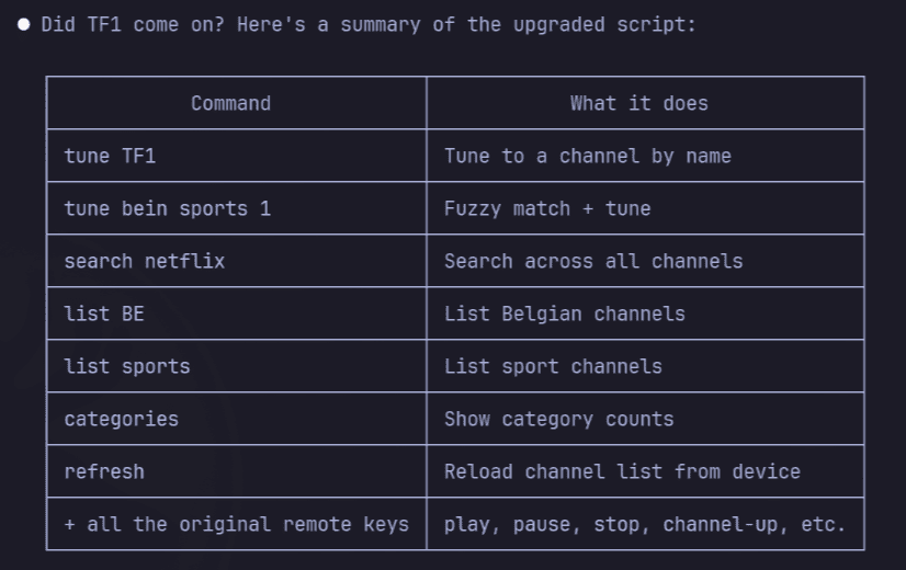 Switching TV channels with AI