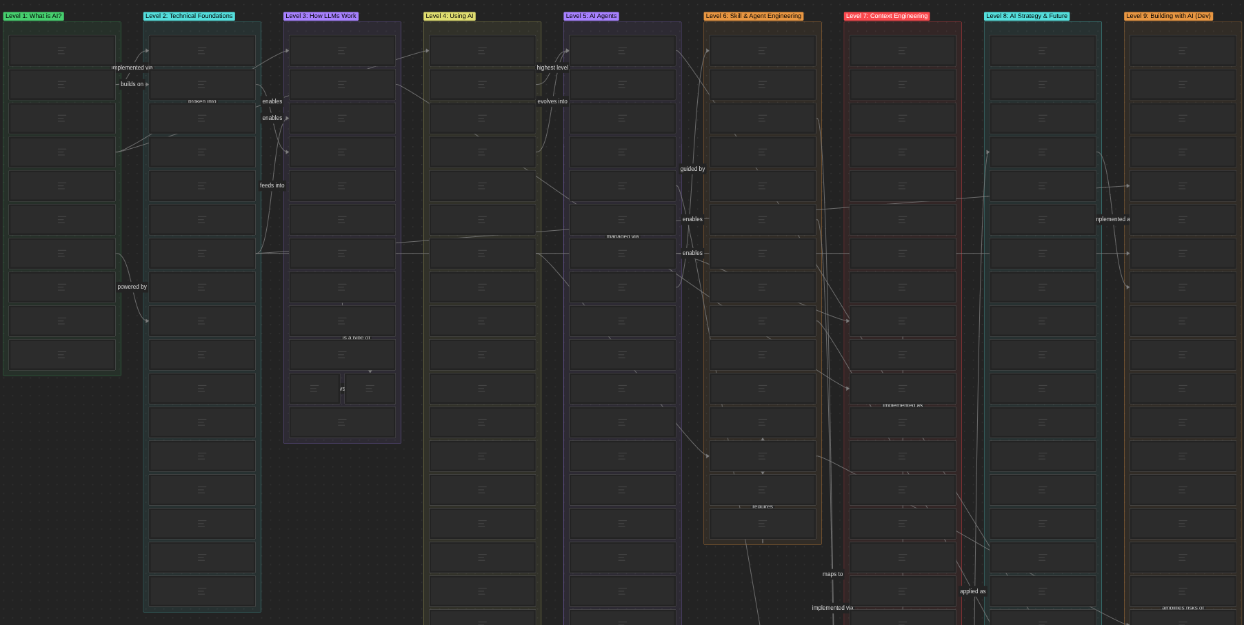 AI Concepts Teaching Map