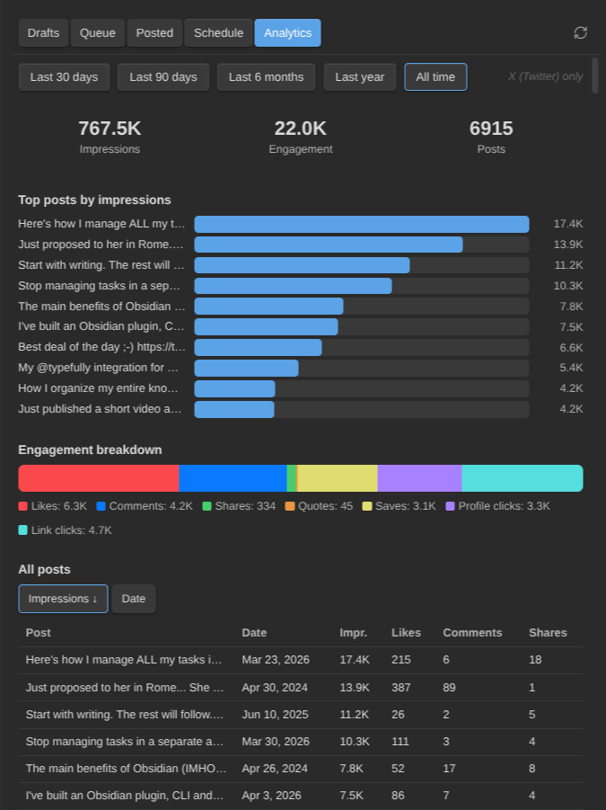 Typefully plugin for Obsidian - analytics