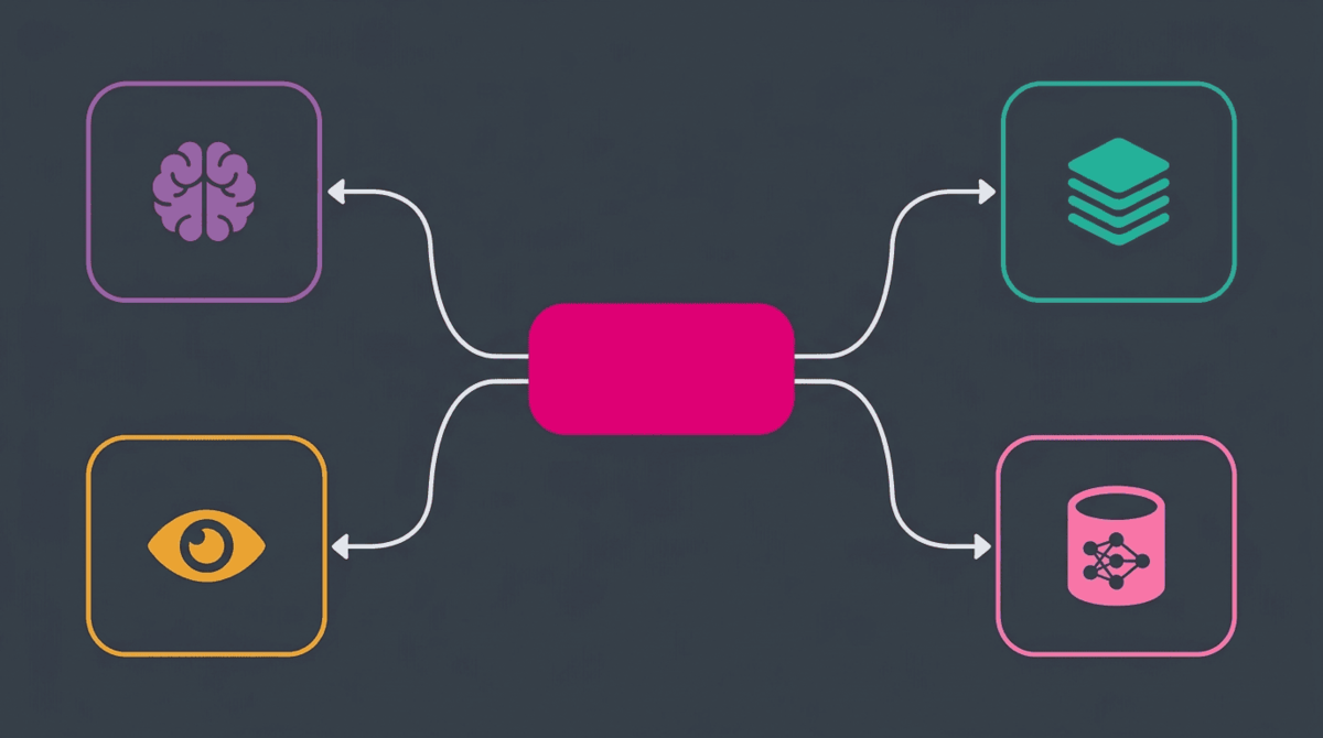Four branches from a central prompt: inference, logging, training, human review