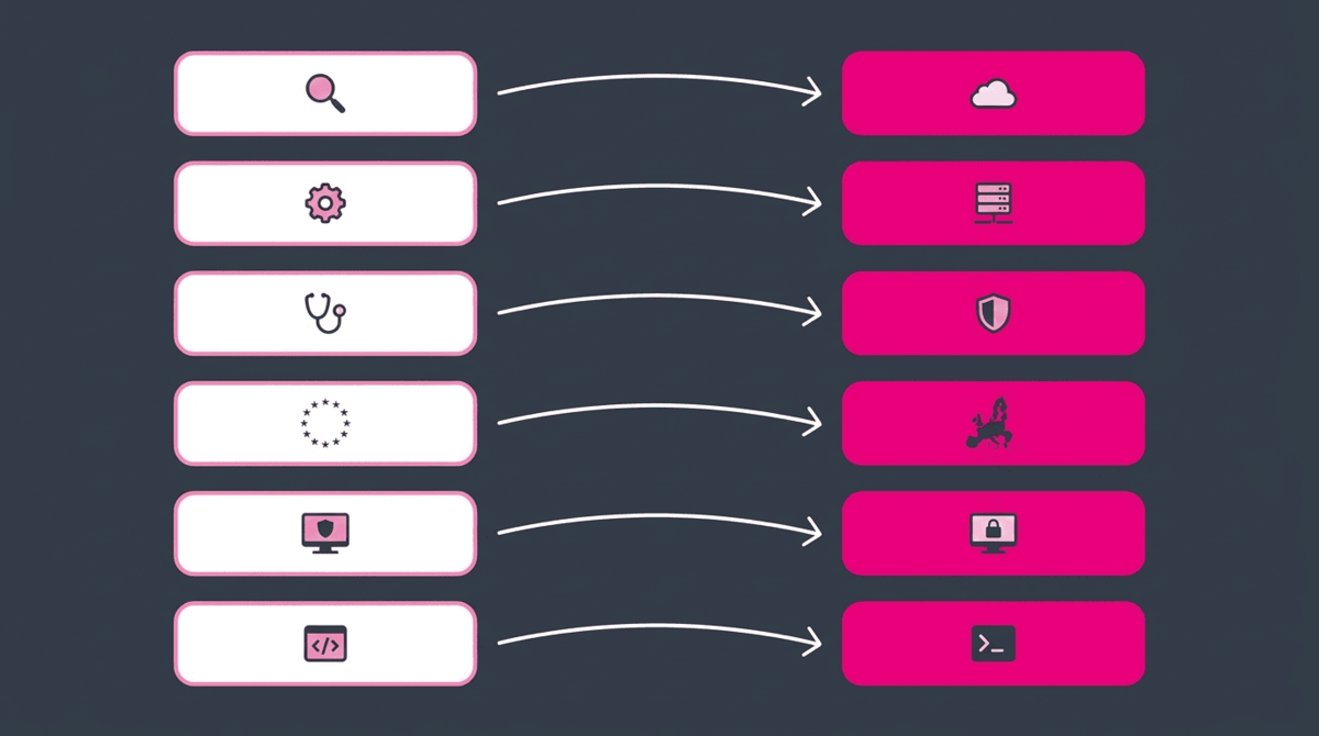 Six use cases mapped to six provider classes via curved arrows