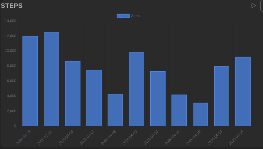 2026-04-15 - health data visualization