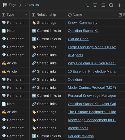 How I Turned 20,000 Notes Into Live Dashboards With Obsidian Bases (Article) - article related tags.png