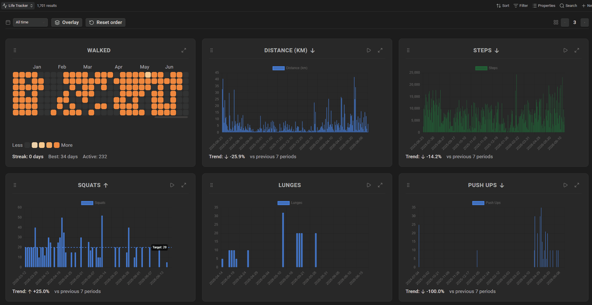 Life Tracker plugin for Obsidian - with trends.png