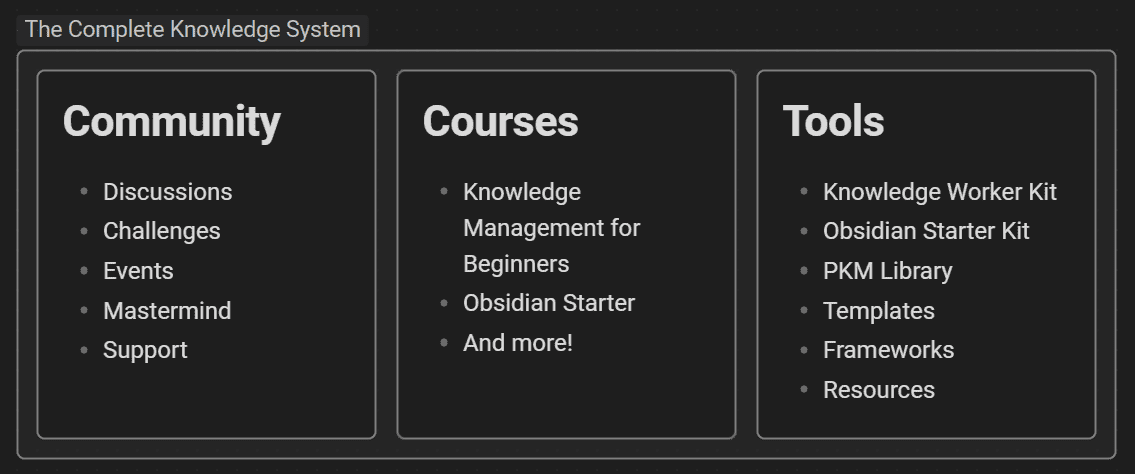 Knowii Community - the system