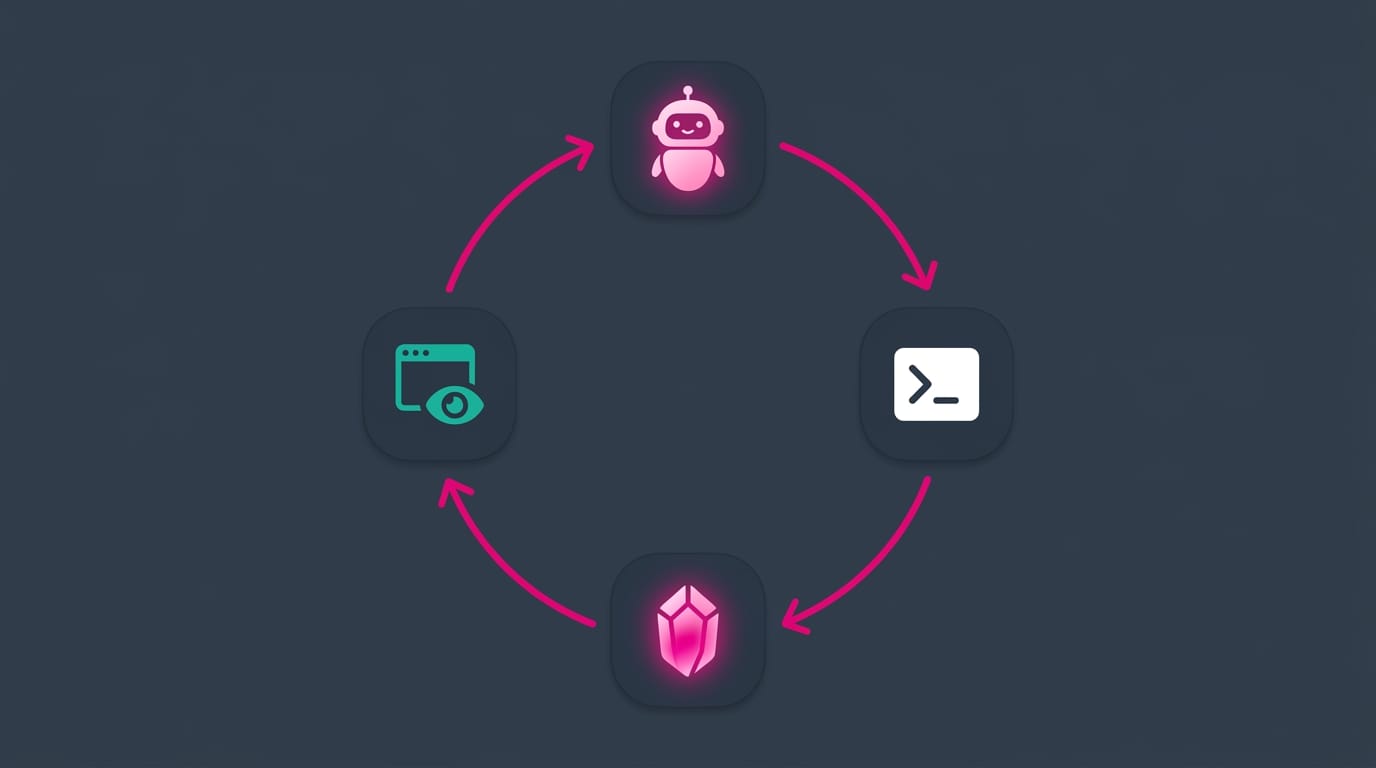 The agent loop. The agent runs a CLI command, the vault changes, the agent sees the result with a screenshot or an error read, and goes again.