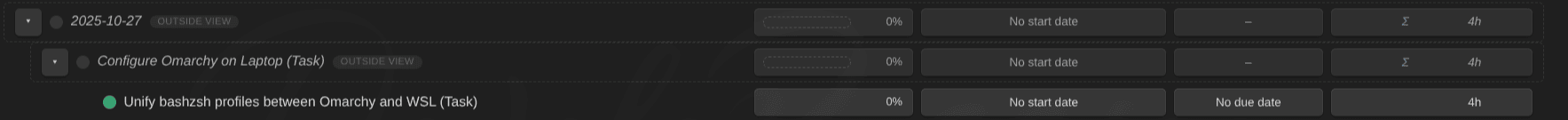 Consistent estimate formatting across every row.