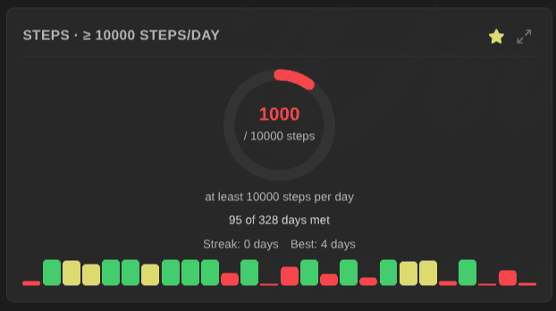 Goals and the new progress ring visualization.