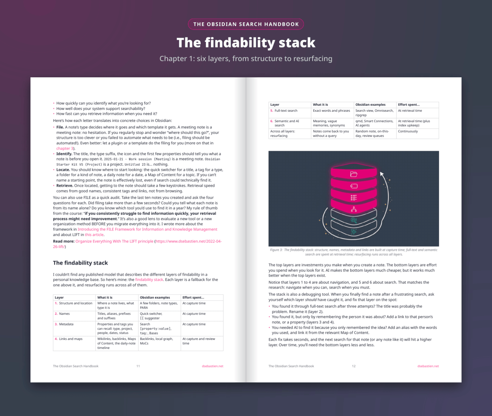 The Obsidian Search Handbook - findability stack spread