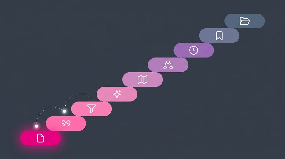 The search escalation ladder: name, phrase, filters, AI, MoC, related notes, recent notes, bookmarks, folders. Climb only as far as you need.