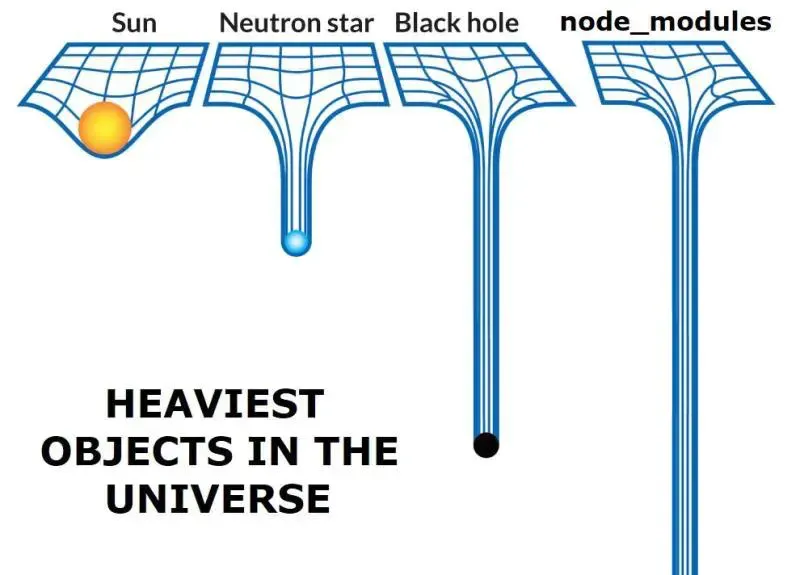 Meme showing Sun, neutron star, black hole, then node_modules as the heaviest object in the universe