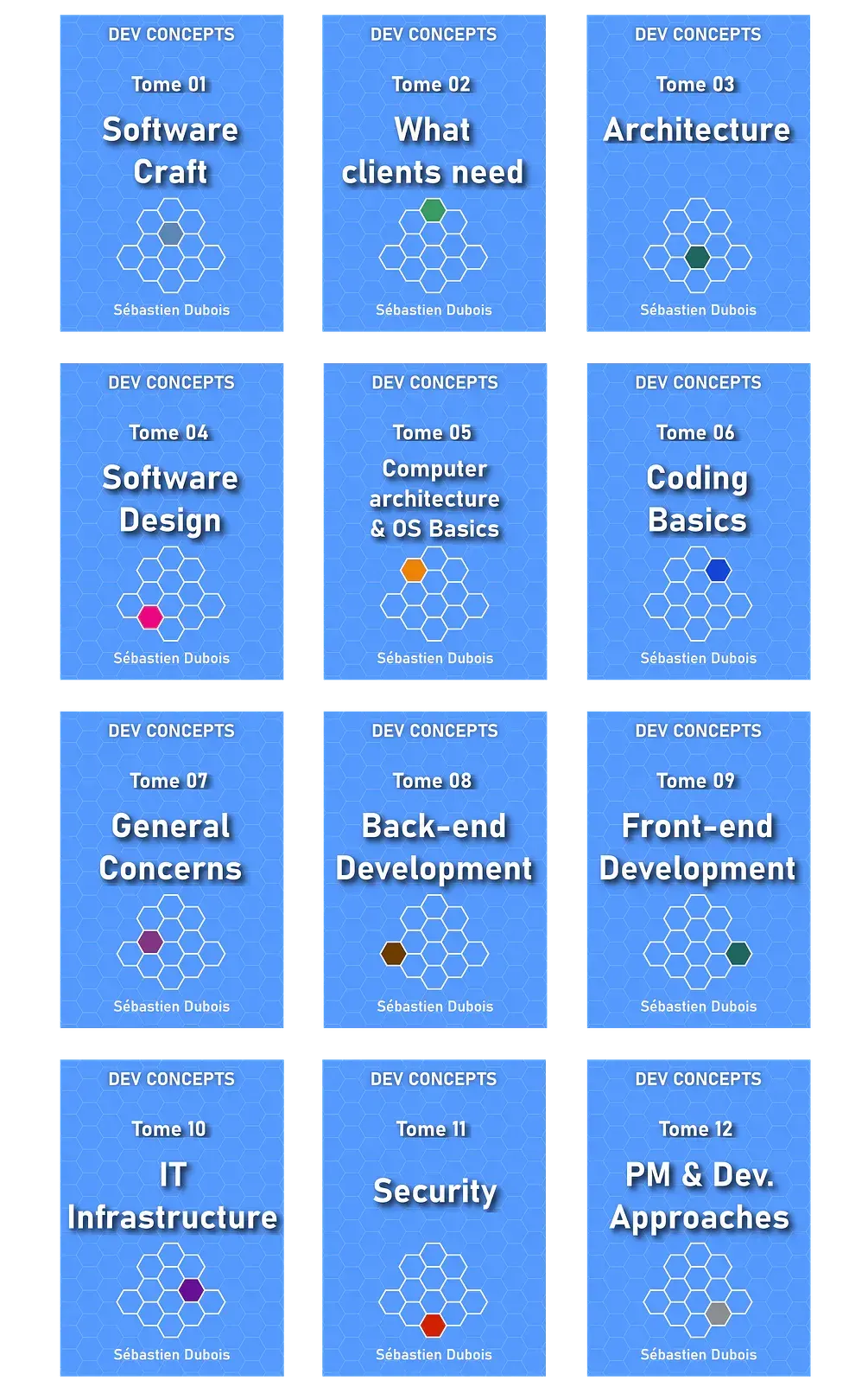 Twelve Dev Concepts book covers, from Software Craft to PM, forming a full-stack curriculum.