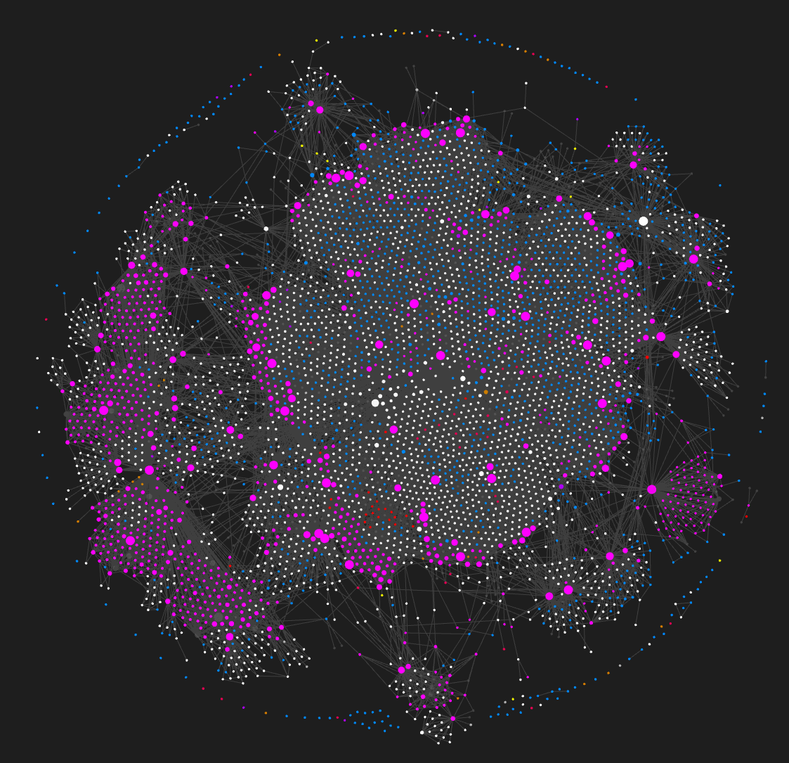 Obsidian graph view of a large knowledge base, dense web of connected ideas