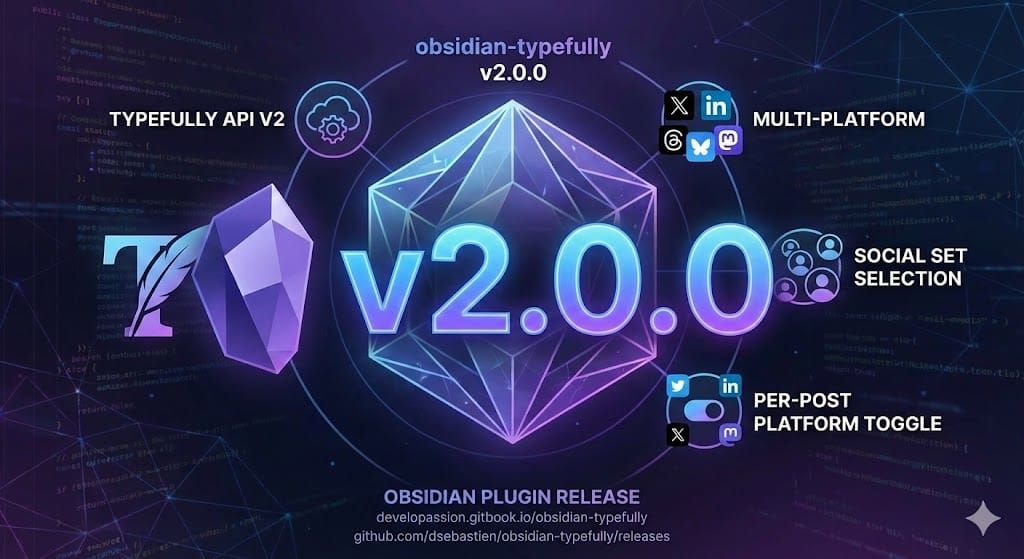 Typefully plugin v2.0.0 release banner highlighting API v2, multi-platform posting and per-post toggles