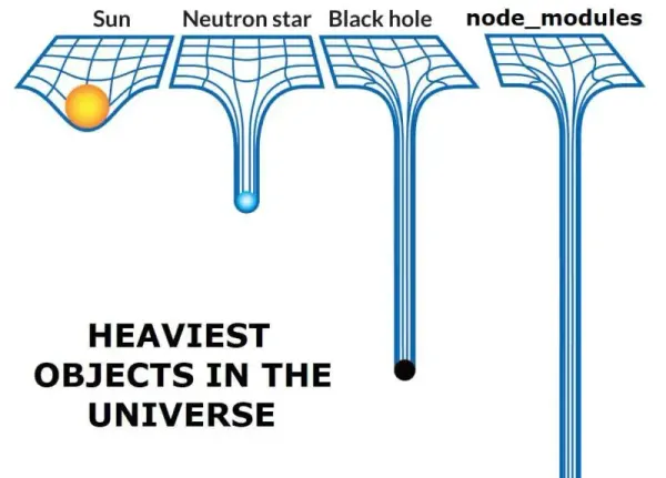 Meme showing Sun, neutron star, black hole, then node_modules as the heaviest object in the universe