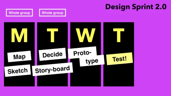Four-day Design Sprint 2.0 schedule: Map, Sketch, Decide, Storyboard, Prototype, Test.