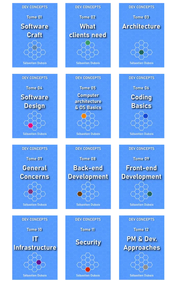 Twelve Dev Concepts book covers, from Software Craft to PM, forming a full-stack curriculum.